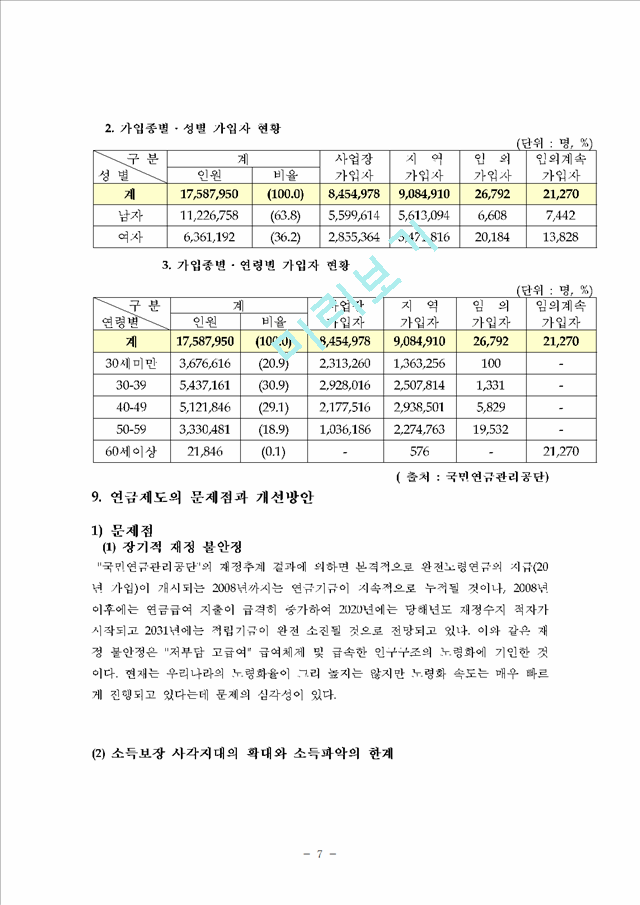 [사회복지보장론] 국민연금제도의 현황과 문제점.hwp